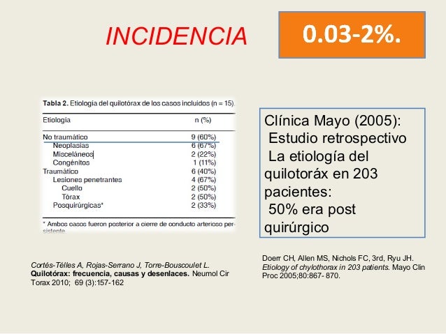 causas de quilotorax